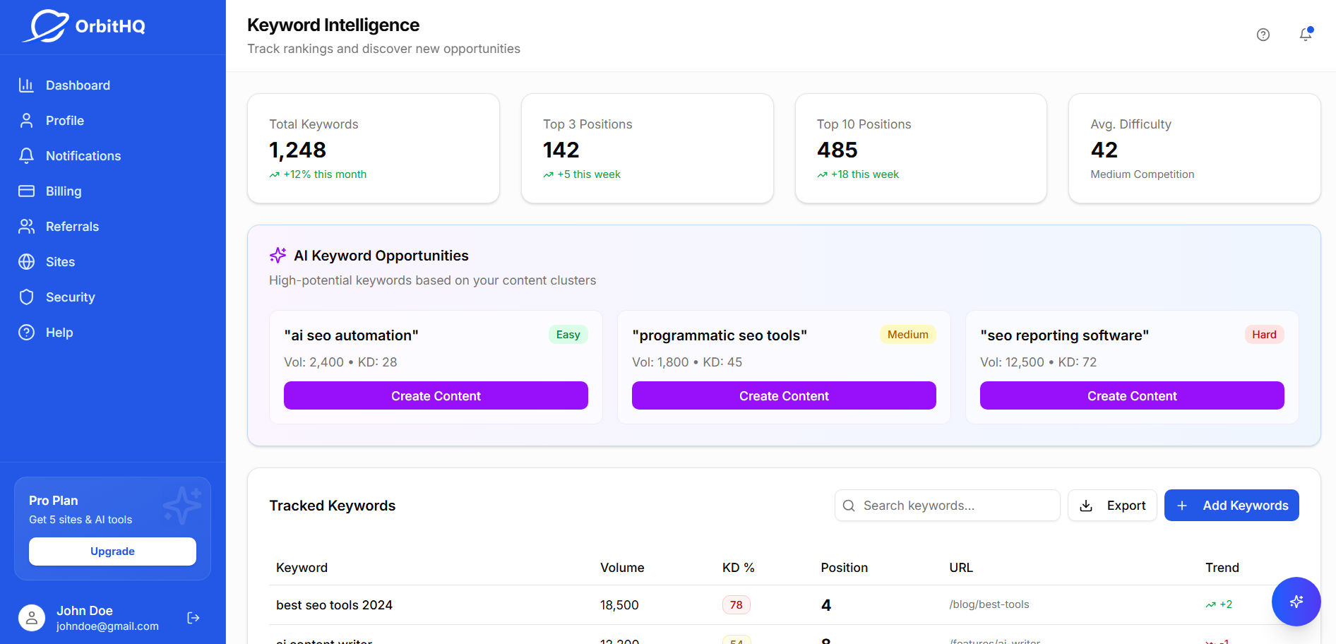 Deep Technical Intelligence.