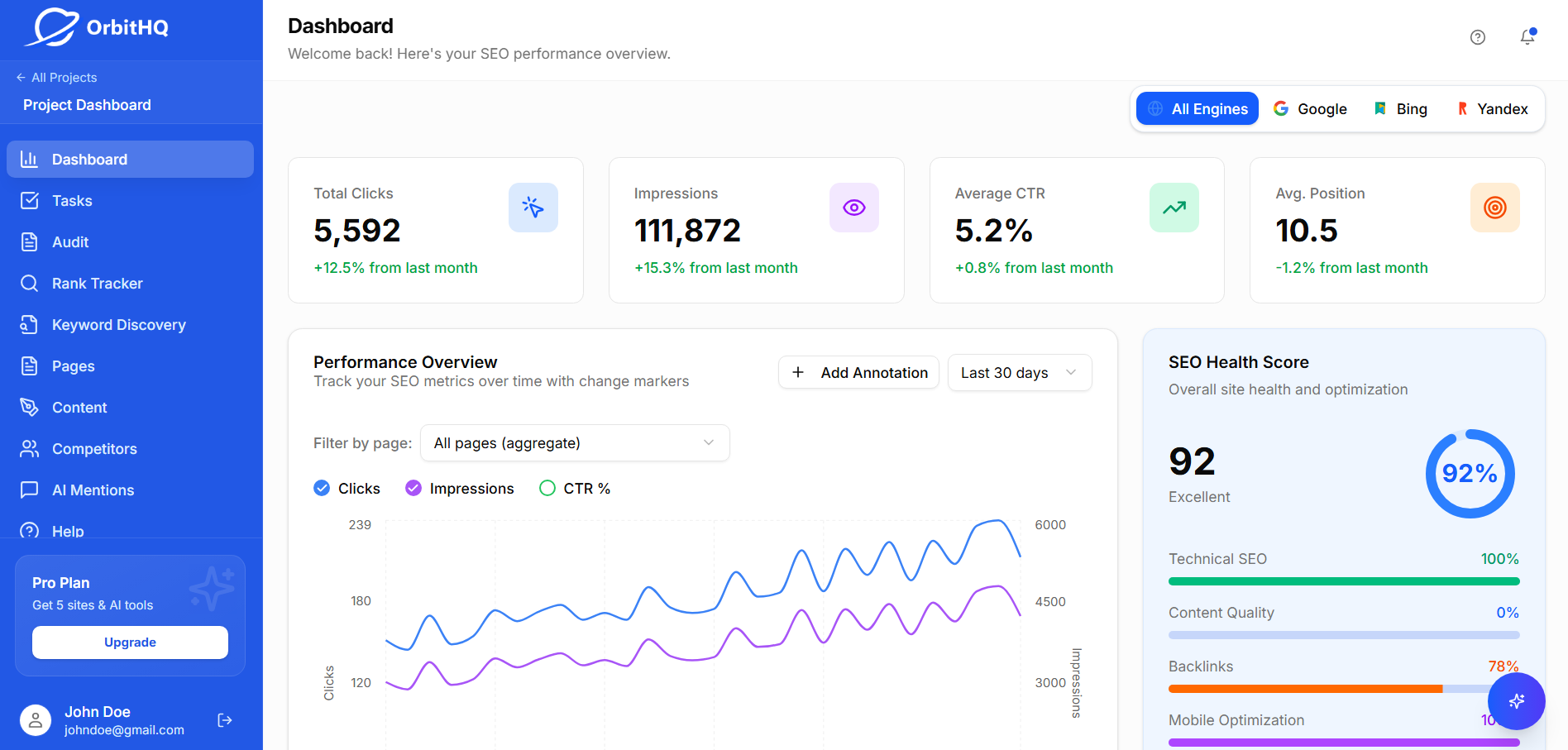 The Command Center for SEO.